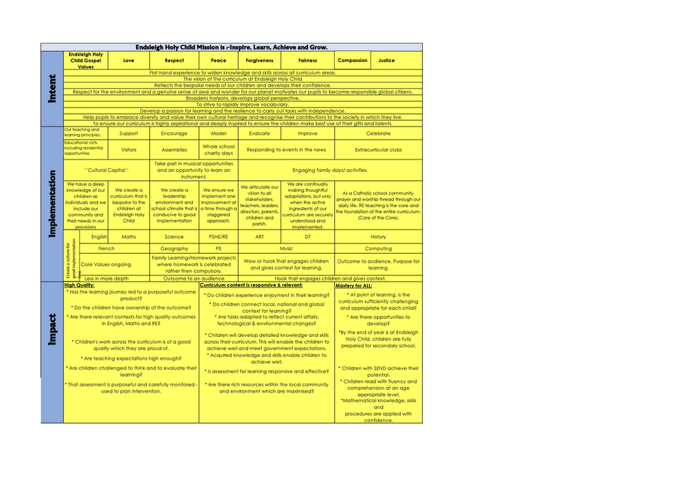 Endsleigh Voluntary Catholic Academy Curriculum Intent